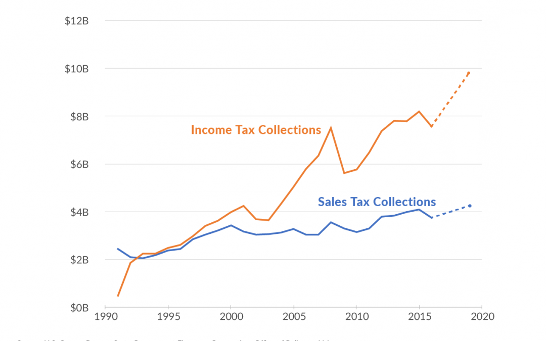 Enhancing Tax Competitiveness in Connecticut